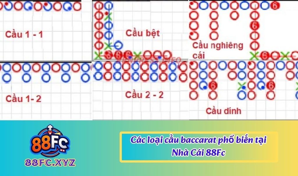 cách bắt cầu baccarat 88fc