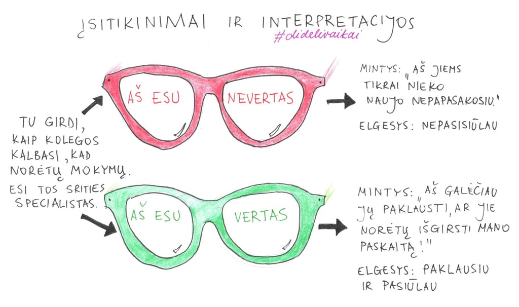 akinių, kurie simbolizuoja įsitikinimus, iliustracija