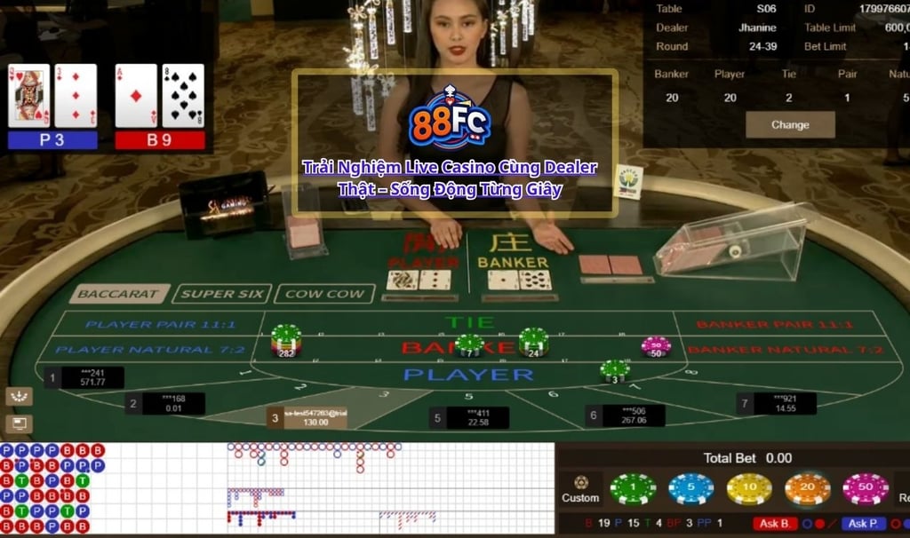 Người Chơi Nói Gì Về 88FC