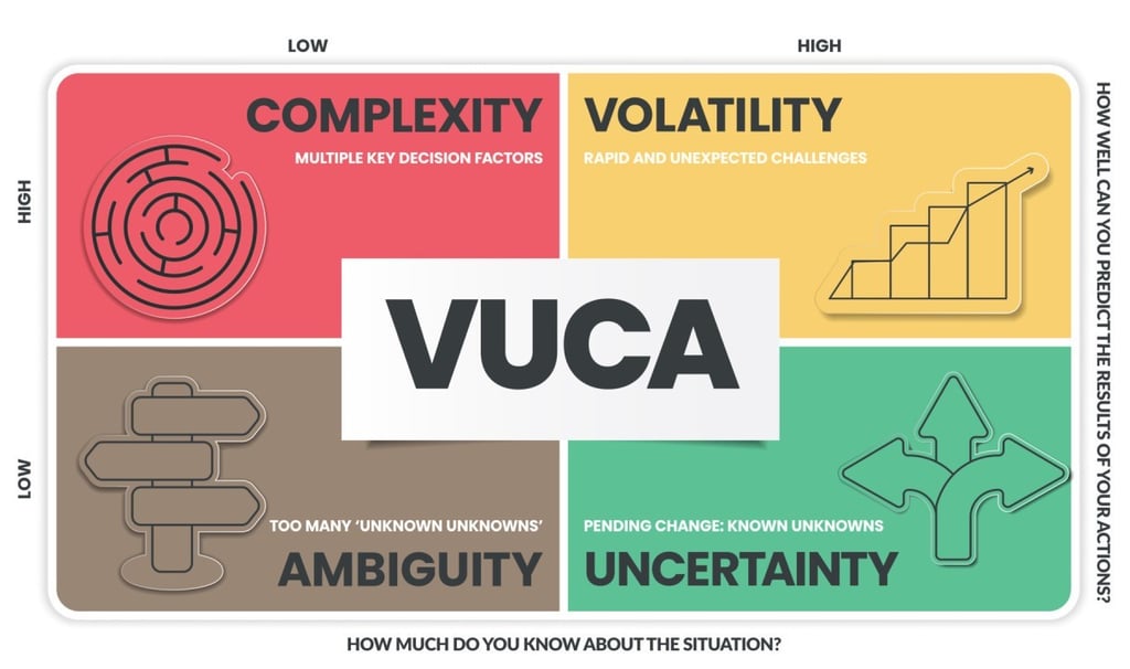 VUCA world uncertainity