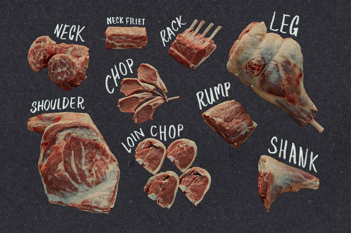 Types of goat mutton cuts labeled for recipes like curry and biryani.