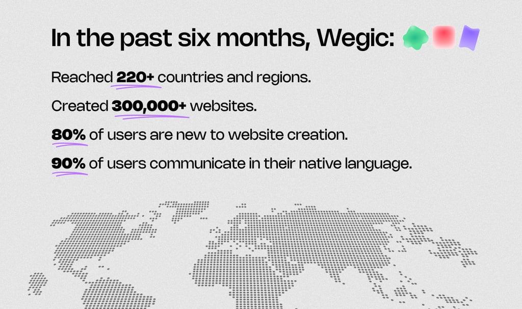 Real User Experiences with Wegic