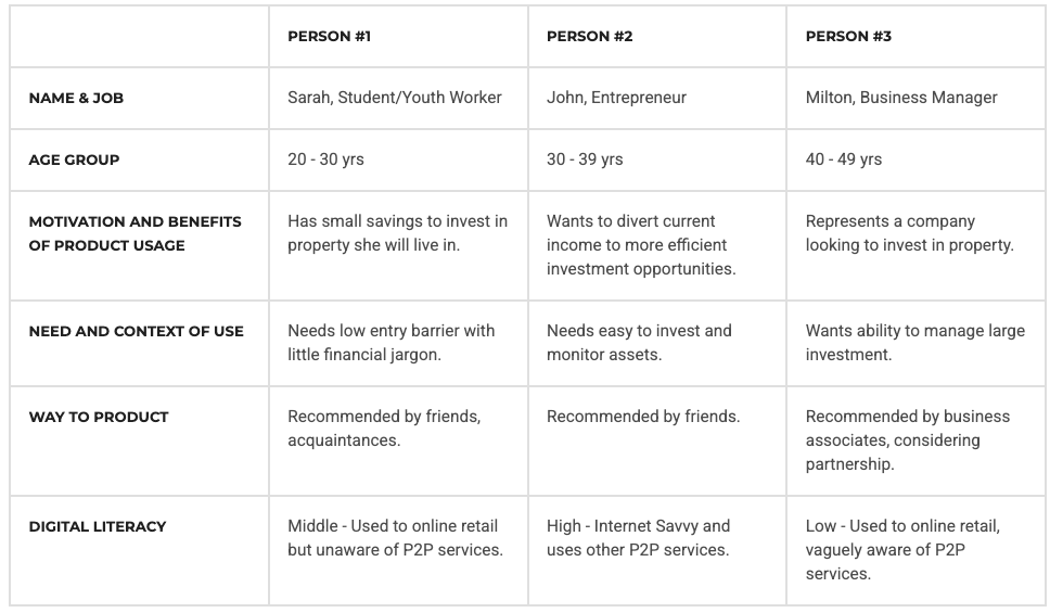 Personas - identifying user types and their goals