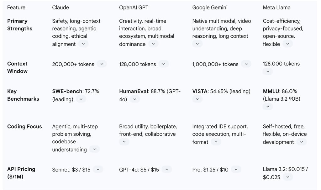 Table 1: Key Model Comparison at a Glance