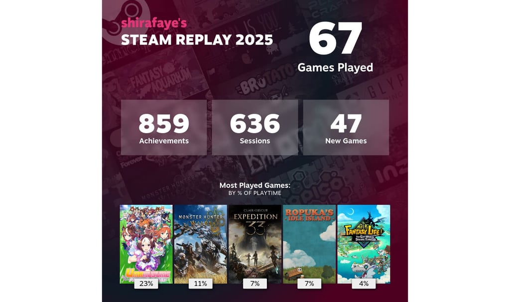 Steam Replay 2025 já está disponível e mostra como foi seu ano nos games de PC