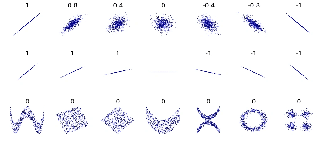 Diagram comparing nominal, ordinal, interval, and ratio scales of measurement in statistics