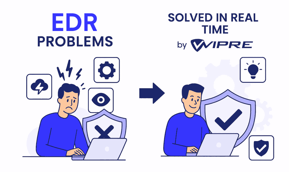 EDR or Endpoint Detection and Response by VIPRE
