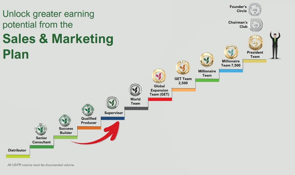 Herbalife Sales & Marketing Plan