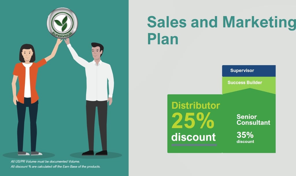 Herbalife Sales & Marketing Plan