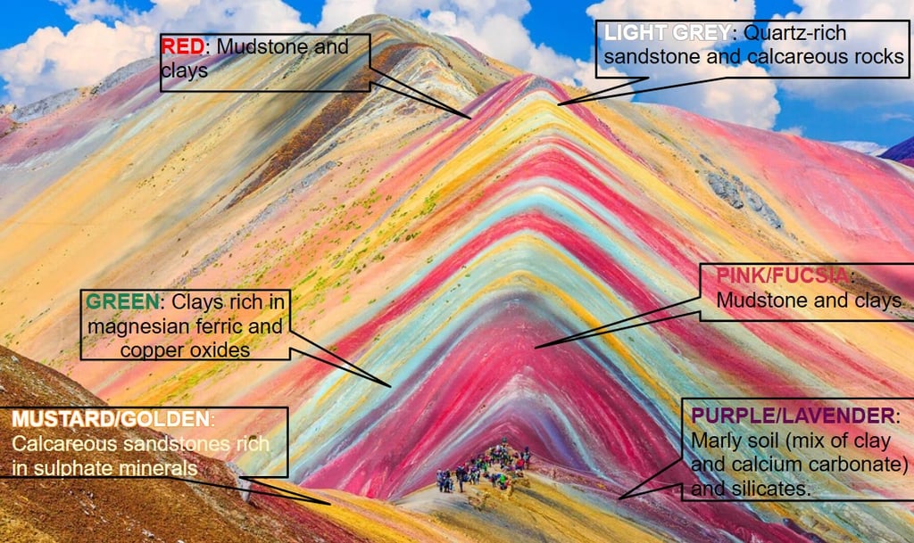The colours of Rainbow Mountain explained