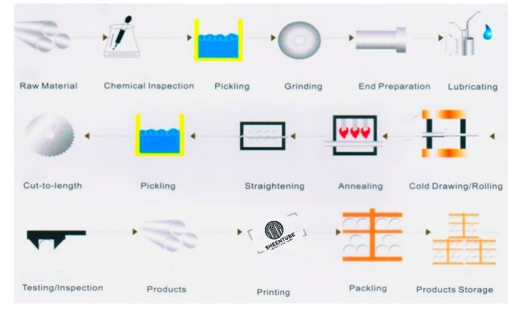 Precision Stainless Steel Tubing for Electronics