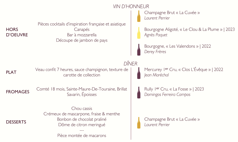 création et conseil accords mets vins