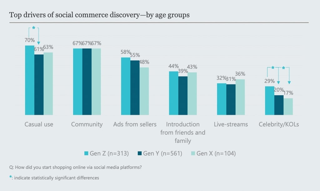 BDP+Partners, insights, vietnam, consulting, marketing, e-commerce