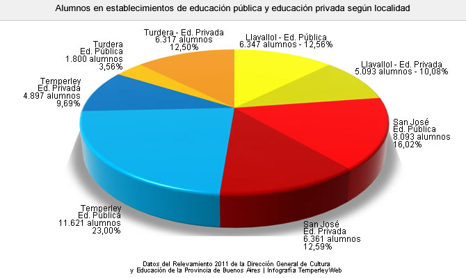 Alumnos en establecimientos de educación según localidad