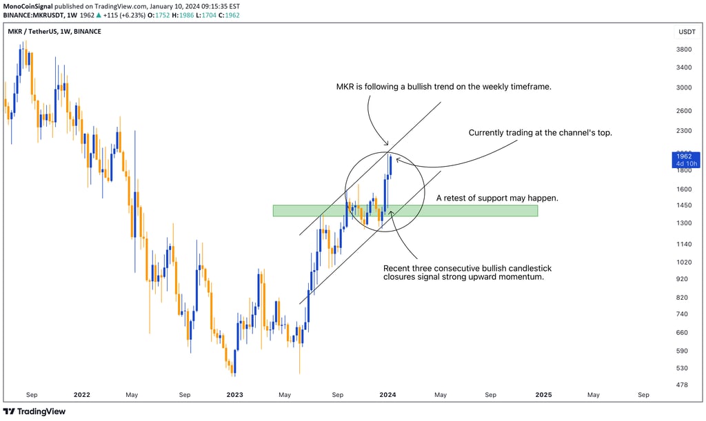 MKR weekly chart displaying a bullish trend within an ascending channel, signaling potential for sus