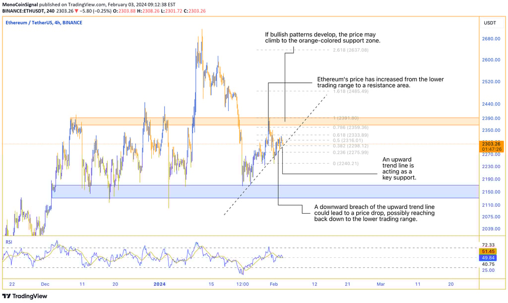 Ethereum analysis - Price rise from lower boundary, blue box, towards resistance box. Bearish patter