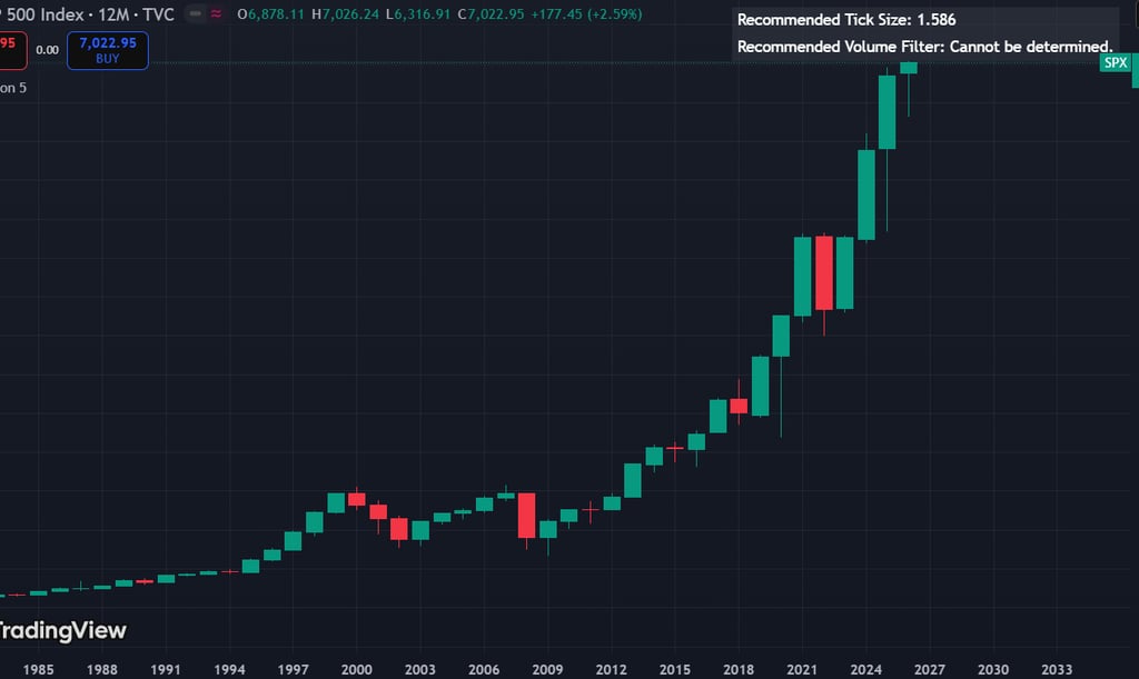 S&P 500 Index Return YTD What Investors Are Watching Now SEA Pulse Asia 247 Insight