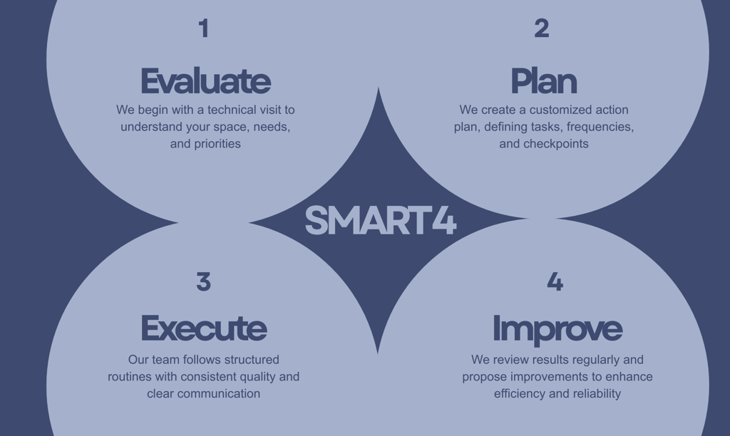 professional janitorial services dallas