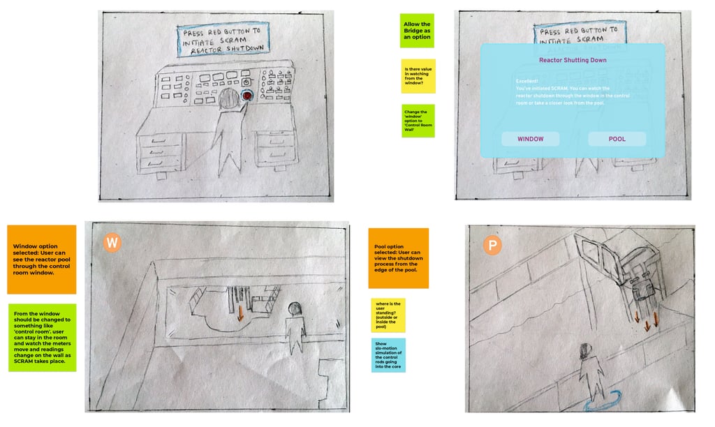 Hand-drawn sketches and UI wireframes for a Ford Nuclear Reactor VR simulation training tool.