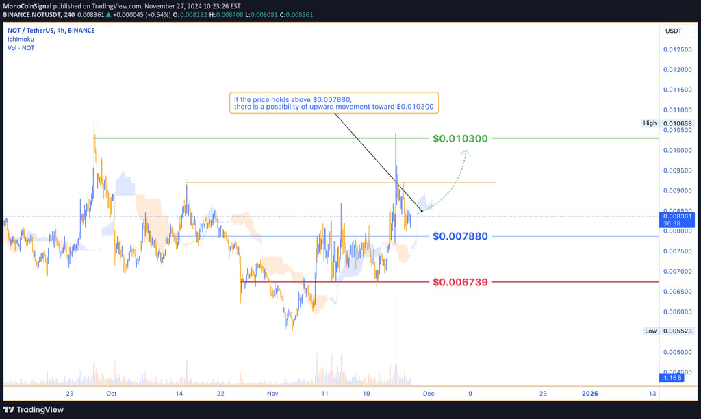 NOT's price holds above $0.007880 critical support, indicating potential for a move toward $0.010300