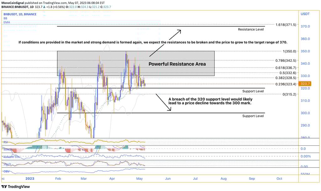 BNB: The utility token fueling the Binance ecosystem and powering transactions on the world's larges