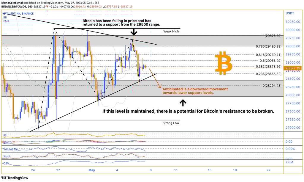 Bitcoin: The pioneering cryptocurrency that sparked a financial revolution.