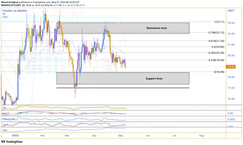 ETC: Exploring the potential of Ethereum Classic, the immutable blockchain platform preserving the o