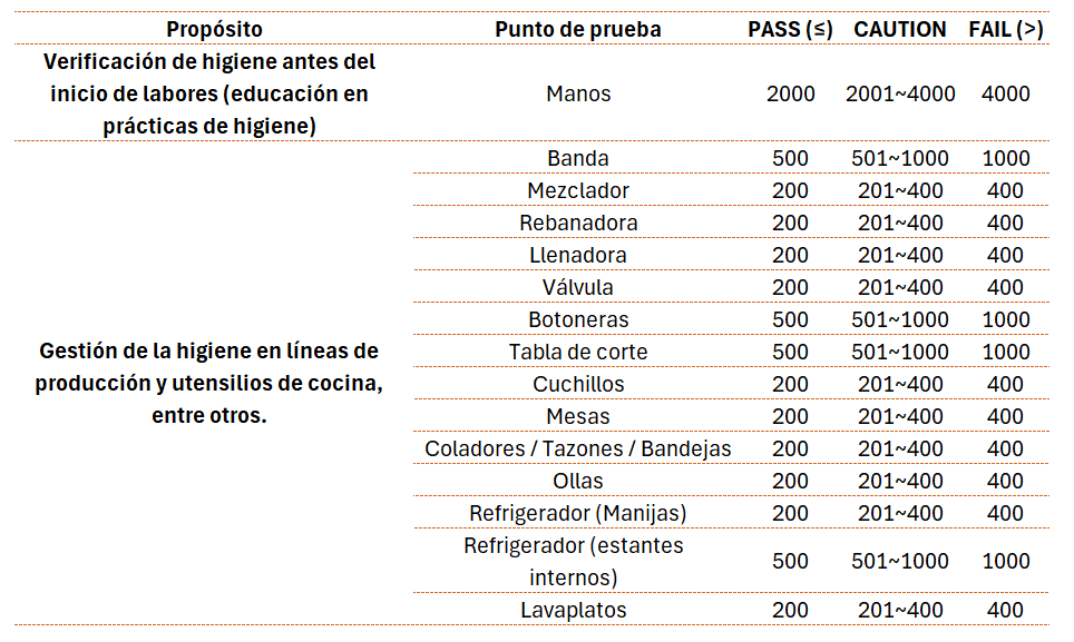 Valores de referencia producción de alimentos Kikkoman A3