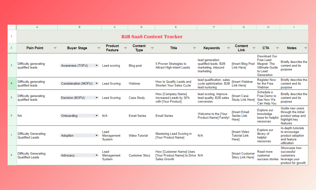 Example of a spreadsheet to manage your content strategy.