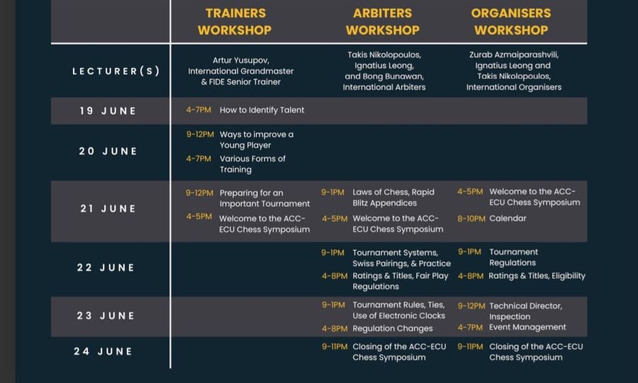 Chess Symposium by ASEAN Chess Confederation & European Chess Union