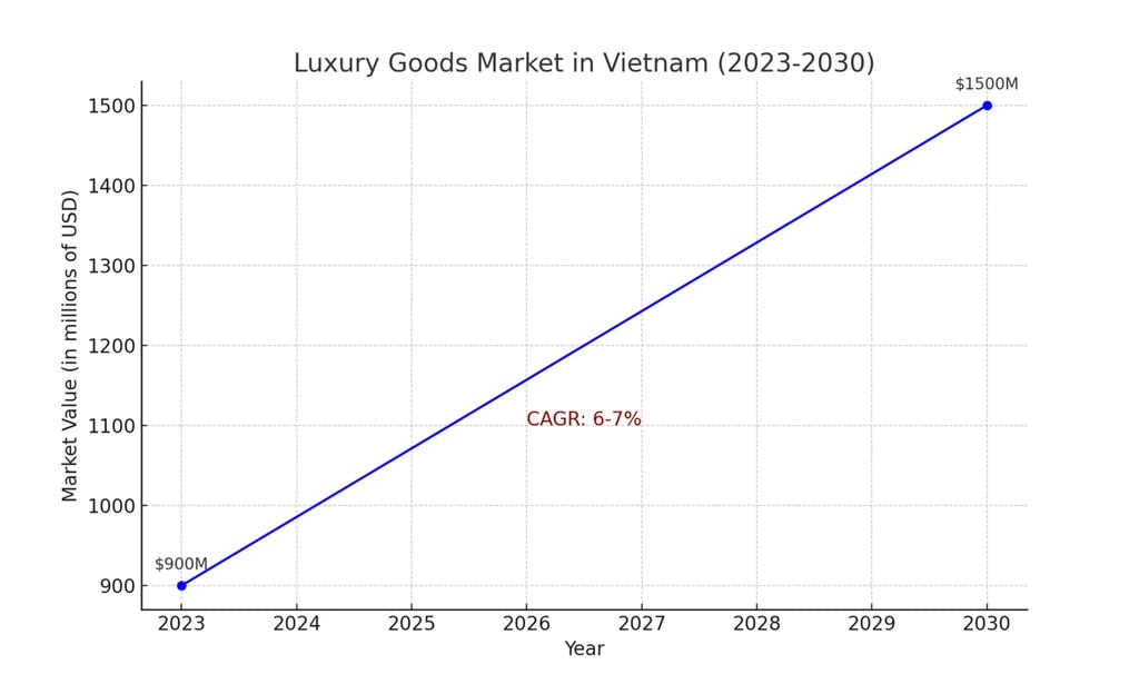 BDP+Partners, insights, vietnam, consulting, marketing, luxury market