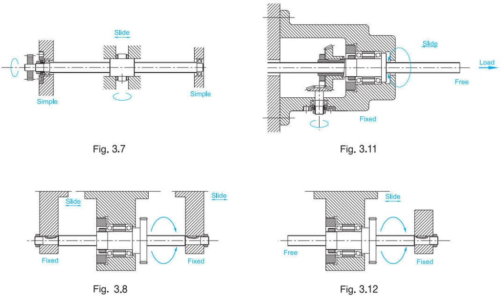 How to mounting ball screws
