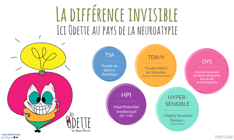 Enfants TDA/H, HPI, DYS... comment les accompagner ?