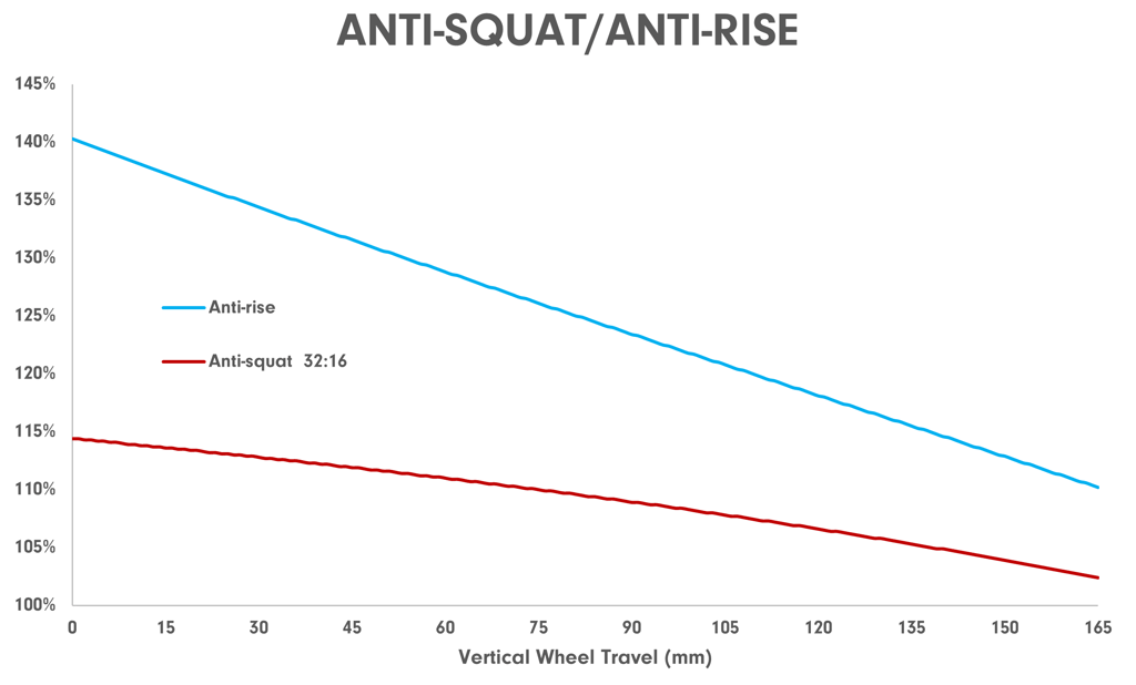 Deviate Claymore anit rise anti squat terrengsykkel stisykkel endurosykkel