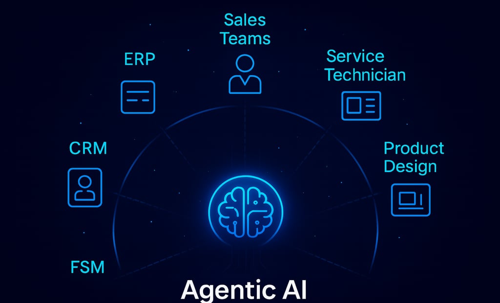 AgenticAI in manufacturing and automotive after-sales service