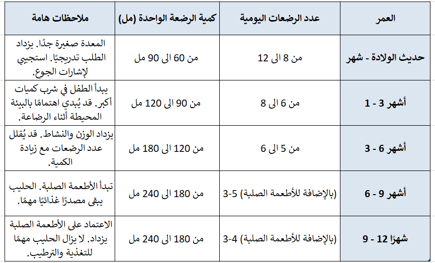 NO OF BABY FEEDING