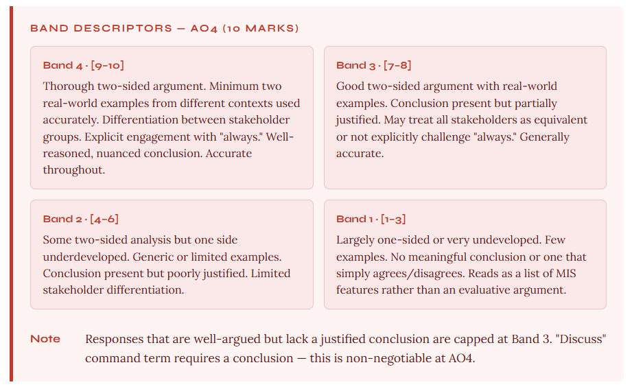 IB Business Management Mark Scheme Question 7