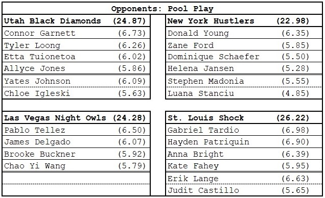 MLP Cup (Dallas) | Orlando Squeeze | Opponents