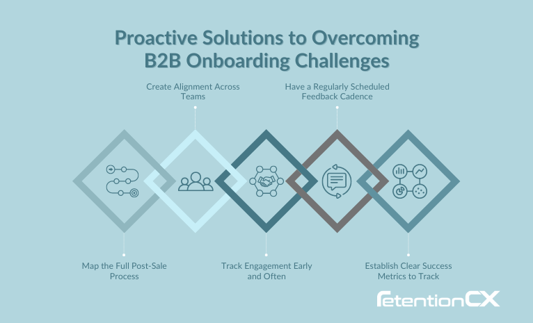 Infographic showing six ways a CX consultancy helps overcome B2B customer onboarding challenges.