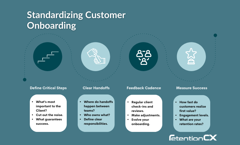 Customer onboarding framework infographic to help standardize the onboarding process in B2B.