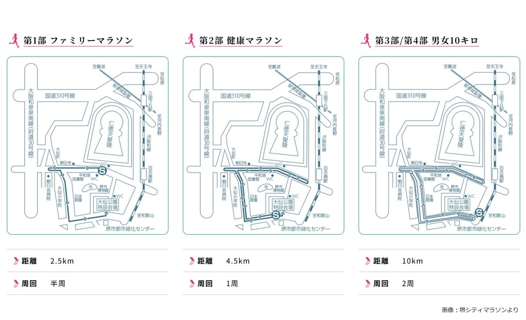 画像：堺シティマラソン2026の3つのコースマップ、堺シティマラソンより