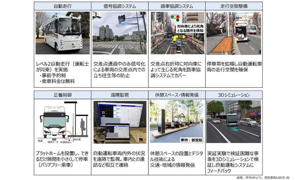 自動運転バスの実証実験システム紹介｜堺市のニュースならサカイタイムズ