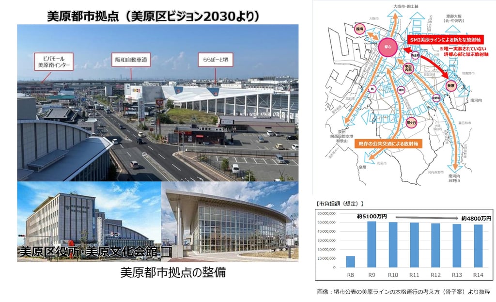 堺市公表の美原ラインの本格運行の考え方(骨子案)より抜粋|堺市のニュースならサカイタイムズ