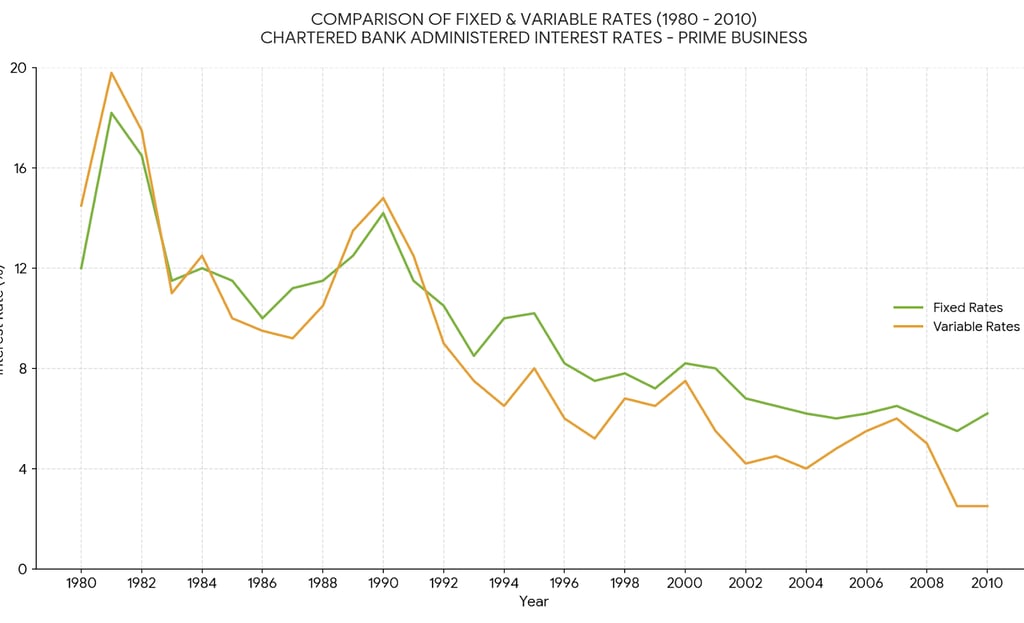 Fixed Vs Variable Mortgage Rate