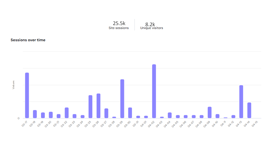 Performance improvement tracking from Nexwibe