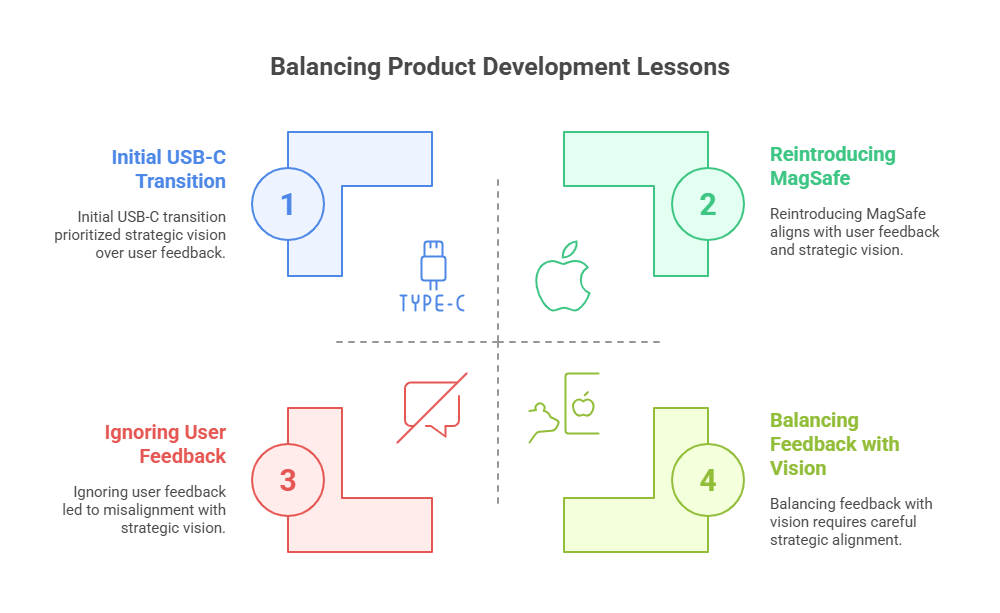 Balancing product development lessons