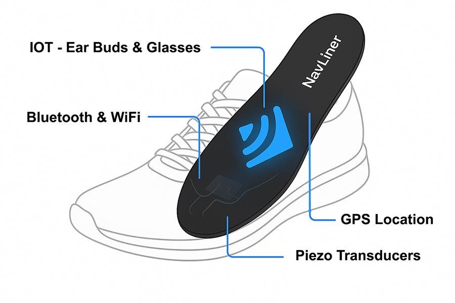 NavLiner functions image
