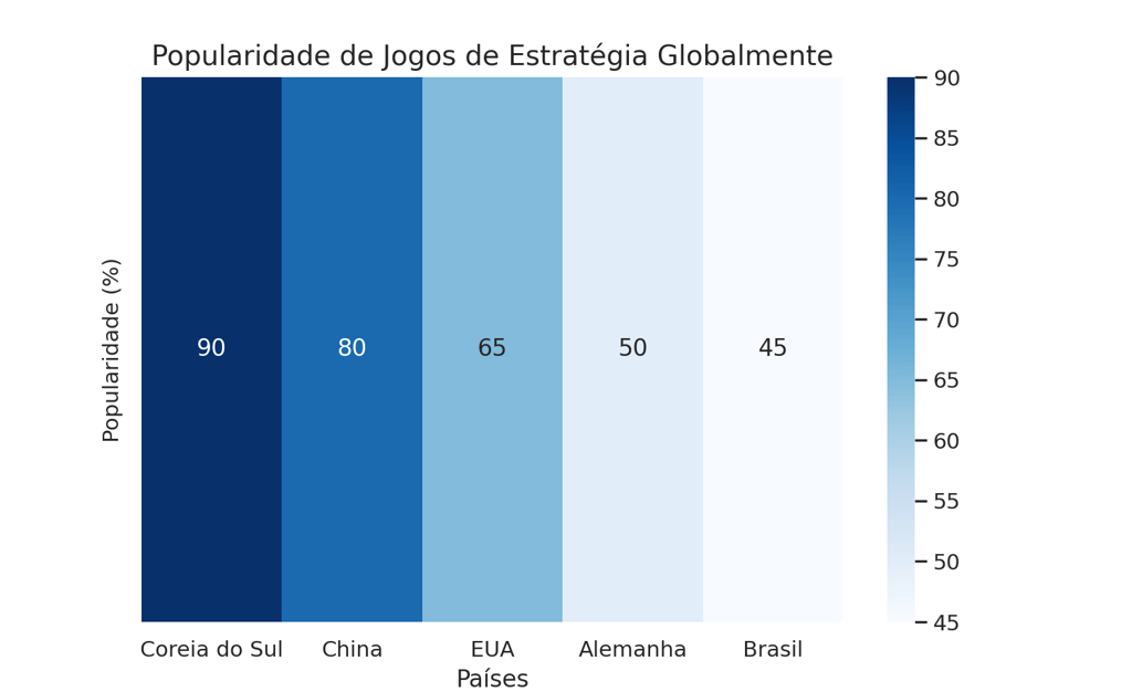 Mapa de calor com a popularidade dos jogos de estratégia em países selecionados