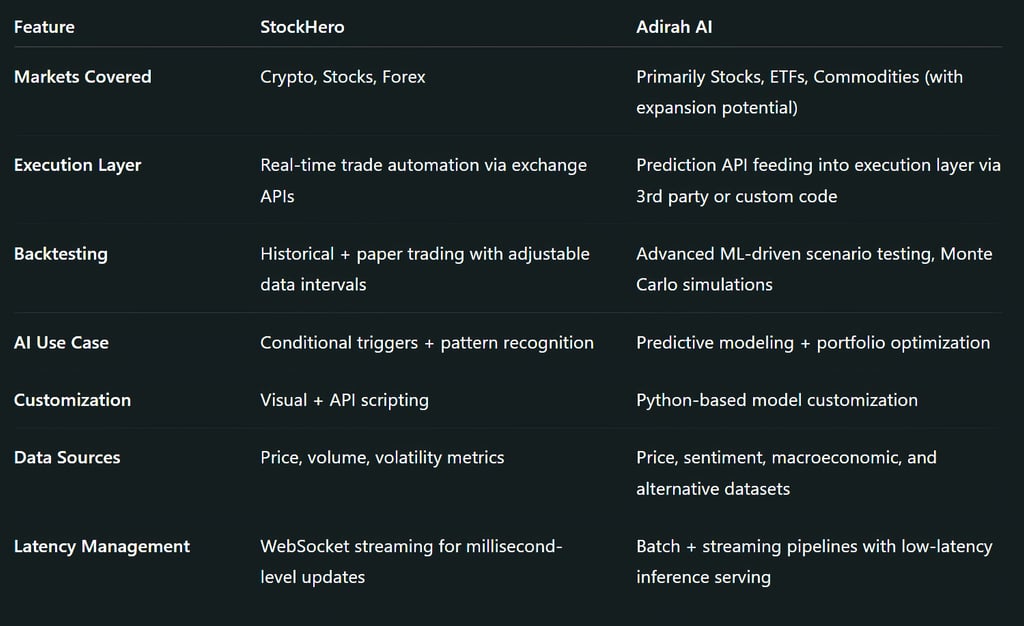 Advanced Features Comparison