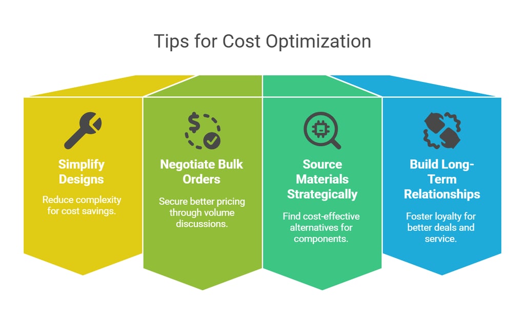 Tips for Cost Optimization